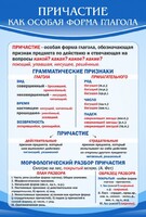 Стенд "Причастие как особая форма глагола" - fgospostavki.ru - Тюмень