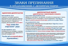 Стенд "Знаки препинания в предложениях с деепричастием" - fgospostavki.ru - Тюмень