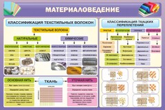Стенд "Материаловедение" - fgospostavki.ru - Тюмень