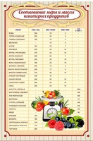 Стенд "Соотношение меры и массы" - fgospostavki.ru - Тюмень