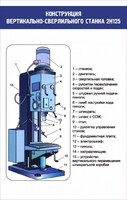 Стенд "Конструкция вертикально-сверлильного станка" - fgospostavki.ru - Тюмень