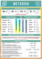 Стенд "Металлы" - fgospostavki.ru - Тюмень