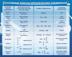 Стенд "Основные классы органических соединений" - fgospostavki.ru - Тюмень
