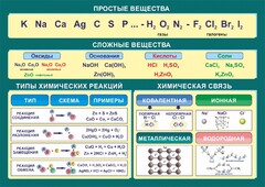 Стенд "Простые и сложные вещества" - fgospostavki.ru - Тюмень