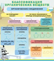 Стенд "Классификация органических веществ" - fgospostavki.ru - Тюмень