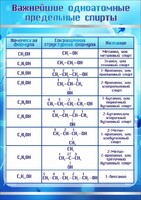 Стенд "Важнейшие одноатомные предельные спирты" - fgospostavki.ru - Тюмень