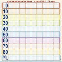 Панно (демонстрационное) магнитно-маркерное "Объекты, предназначенные для демонстрации последовательного пересчета от 0 до 100" + комплект тематических магнитов - fgospostavki.ru - Тюмень