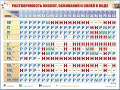 Справочно-информационный стенд (электронный, световой) "Растворимость кислот, оснований и солей в воде" - fgospostavki.ru - Тюмень