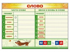 Магнитно-маркерный плакат по обучению грамоте "Слово" с набором магнитных карточек + методические рекомендации - fgospostavki.ru - Тюмень