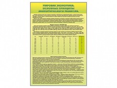Стенды "Диаграммы и графики, отражающие статистические данные по экономике России и мира" - fgospostavki.ru - Тюмень