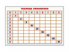 Фрагмент (демонстрационный) маркерный "Таблица умножения" - fgospostavki.ru - Тюмень