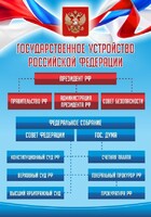 Стенд "Государственное устройство Российской Федерации" Вариант 1 - fgospostavki.ru - Тюмень