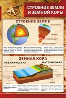 Стенд "Строение Земли и земной коры" - fgospostavki.ru - Тюмень