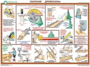 Комплект плакатов "Безопасность труда при деревообработке" - fgospostavki.ru - Тюмень
