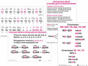 Опорные таблицы по русскому языку 1 класс - fgospostavki.ru - Тюмень