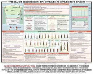 Плакат "Требования безопасности при стрельбе из стрелкового оружия" - fgospostavki.ru - Тюмень