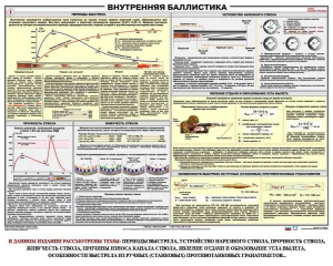 Плакат "Внутренняя баллистика" - fgospostavki.ru - Тюмень