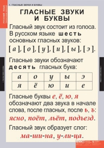 Комплект таблиц. Русский язык. Звуки и буквы русского алфавита. - fgospostavki.ru - Тюмень