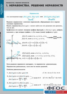Комплект таблиц. Математика. Неравенства. Решение неравенств. - fgospostavki.ru - Тюмень