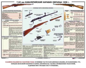 Плакат "7,62-мм кавалерийский карабин образца 1938 г." - fgospostavki.ru - Тюмень