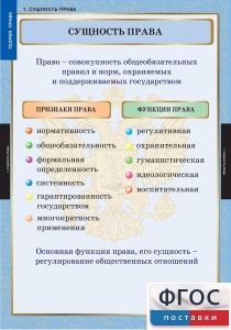 Комплект таблиц. Правоведение. Теория права. - fgospostavki.ru - Тюмень