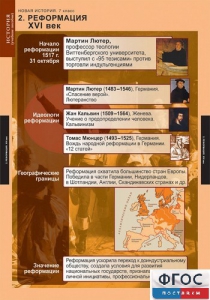 Комплект таблиц. История. Новая история. 7 класс. - fgospostavki.ru - Тюмень