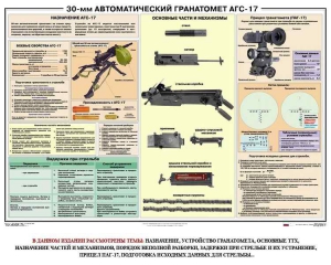 Плакат "30-мм автоматический гранатомет АГС-17" - fgospostavki.ru - Тюмень