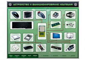 Электрифицированный информационный стенд-тренажер "Устройство и функционирование ноутбука" с функцией контроля и обучения - fgospostavki.ru - Тюмень