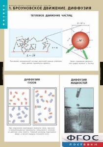 Комплект таблиц. Физика. Молекулярно-кинетическая теория. - fgospostavki.ru - Тюмень