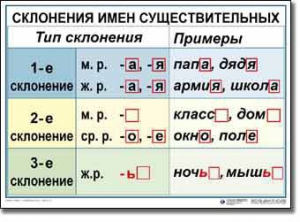 Комплект таблиц по русскому языку для начальной школы. Русский язык 4 класс - fgospostavki.ru - Тюмень
