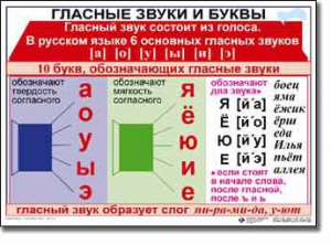 Комплект таблиц по русскому языку для начальной школы. Русский язык 1 класс - fgospostavki.ru - Тюмень