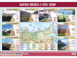Таблица демонстрационная "Высотная поясность в горах России" (винил 70*100) - fgospostavki.ru - Тюмень