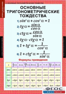 Комплект таблиц. Алгебра и начала анализа 10 класс. - fgospostavki.ru - Тюмень
