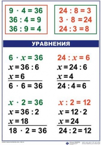 Комплект таблиц по математике для начальной школы. Математика 3 класс - fgospostavki.ru - Тюмень