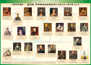 Таблица "Россия дом Романовых" (100х140 сантиметров, винил) - fgospostavki.ru - Тюмень