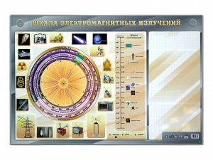 Интерактивный маркерный стенд "Шкала электромагнитных излучений" - fgospostavki.ru - Тюмень