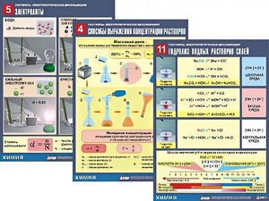 Комплект таблиц по всему курсу неорганической химии (100штук, формат А1, полноцветные, ламинированные) - fgospostavki.ru - Тюмень