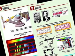 Комплект таблиц "Квантовая физика" (10 таблиц, формат А1, ламинированные) - fgospostavki.ru - Тюмень