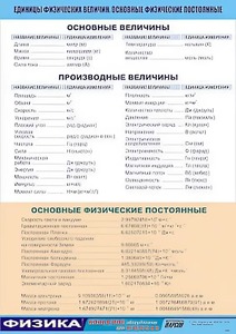 Таблица демонстрационная "Единицы физических величин. Основные физические постоянные" (винил 70*100) - fgospostavki.ru - Тюмень