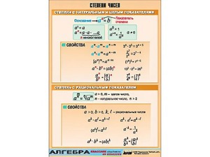 Таблица демонстрационная "Степени чисел" (винил 70*100) - fgospostavki.ru - Тюмень