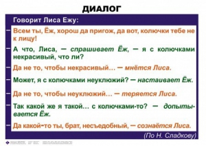 Комплект таблиц. Синтаксис и пунктуация 5-11 класс - fgospostavki.ru - Тюмень