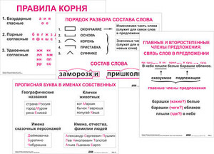 Опорные таблицы по русскому языку. 2 класс - fgospostavki.ru - Тюмень