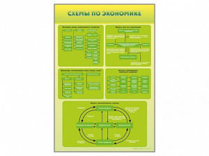 Стенды "Схемы по экономике" - fgospostavki.ru - Тюмень