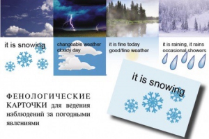 Комплект таблиц "Время" на английском языке - fgospostavki.ru - Тюмень