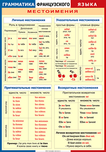 Таблица "Грамматика французского языка. Местоимения" (100х140 сантиметров, винил) - fgospostavki.ru - Тюмень