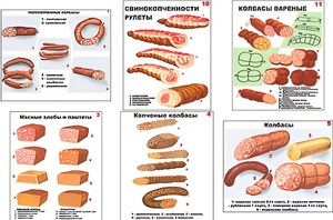 Плакаты ПРОФТЕХ "Ассортимент колбасной и мясной продукции" (11 пл, винил, 70х100) - fgospostavki.ru - Тюмень