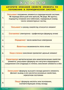Таблица "Алгоритм описания свойств элемента по положению в периодической системе" (100х140 сантиметров, винил) - fgospostavki.ru - Тюмень