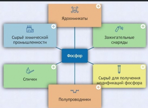 Интерактивные курсы. Химия 9 класс. Базовый. - fgospostavki.ru - Тюмень