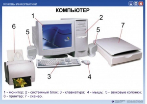 Комплект таблиц "Основы информатики" - fgospostavki.ru - Тюмень