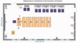 Лаборатория управления техническими системами - fgospostavki.ru - Тюмень